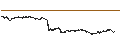 Gráfico intradía de CONSTANT LEVERAGE LONG - L`OREAL