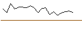 Intraday-grafiek van RENE NATI1.125BD27