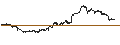 Intraday Chart für Direxion Daily Dow Jones Internet Bear 3X Shares ETF - USD