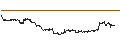 Intraday-grafiek van MINI FUTURE LONG - BIONTECH ADR
