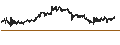 Intraday Chart für US Dollar / Czech Koruna (USD/CZK)