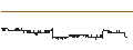 Intraday chart for LEO Token (LEO/BTC)