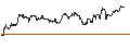 Gráfico intradía de Czech Koruna / Hongkong-Dollar (CZK/HKD)