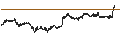 Intraday chart for British Pound / Norwegian Kroner (GBP/NOK)