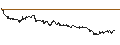 Grafico intraday di Czech Koruna / Australian Dollar (CZK/AUD)