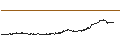 Intraday chart for Bitkan (KAN/USD)
