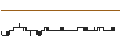 Intraday chart for Shiba Inu (SHIB/USD)
