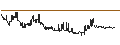Intraday Chart für Raoom trading Company