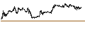 Intraday Chart für US Dollar / South African Rand (USD/ZAR)