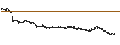Intraday Chart für Emaar The Economic City