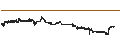 Intraday Chart für US Dollar / Moroccan Dirham (USD/MAD)