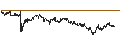Intraday Chart für UNLIMITED TURBO LONG - ACKERMANS & VAN HAAREN