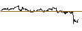Intraday Chart für UNLIMITED TURBO LONG - BNP PARIBAS