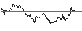 Intraday Chart für TURBO UNLIMITED LONG- OPTIONSSCHEIN OHNE STOPP-LOSS-LEVEL - DEUTSCHE POST