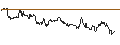 Intraday Chart für TURBO UNLIMITED LONG- OPTIONSSCHEIN OHNE STOPP-LOSS-LEVEL - RAIFFEISENBANK BANK INT.