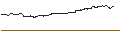 Intraday Chart für OPEN END TURBO CALL-OPTIONSSCHEIN MIT SL - SOFTBANK GROUP