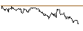 Intraday Chart für TURBO UNLIMITED LONG- OPTIONSSCHEIN OHNE STOPP-LOSS-LEVEL - DÜRR