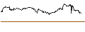 Intraday Chart für OPEN END TURBO CALL-OPTIONSSCHEIN MIT SL - AT&S AUSTRIA TECHN.