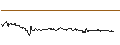 Graphique intraday de OPEN END TURBO CALL-OPTIONSSCHEIN MIT SL - ÖSTERREICHISCHE POST