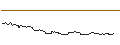 Gráfico intradía de OPEN END TURBO CALL-OPTIONSSCHEIN MIT SL - BRENNTAG