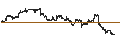 Gráfico intradía de Royal Gold, Inc.
