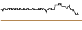 Intraday Chart für MINI LONG - DEUTSCHE PFANDBRIEFBANK