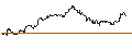 Intraday chart for TURBO UNLIMITED SHORT- OPTIONSSCHEIN OHNE STOPP-LOSS-LEVEL - RECKITT BENCKISER
