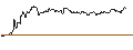 Intraday Chart für FAKTOR-OPTIONSSCHEIN - BILFINGER SE