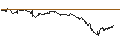 Intraday Chart für TURBO UNLIMITED SHORT- OPTIONSSCHEIN OHNE STOPP-LOSS-LEVEL - TELEFÓNICA