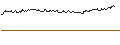Gráfico intradía de OPEN END TURBO CALL-OPTIONSSCHEIN MIT SL - TJX COMPANIES
