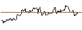 Intraday Chart für OPEN END TURBO CALL-OPTIONSSCHEIN MIT SL - TRANSDIGM GROUP