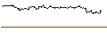 Intraday Chart für OPEN END TURBO CALL-OPTIONSSCHEIN MIT SL - CROWDSTRIKE HOLDINGS A