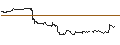Intraday Chart für OPEN END TURBO CALL-OPTIONSSCHEIN MIT SL - INTUIT