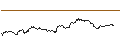 Intraday-grafiek van TURBO UNLIMITED LONG- OPTIONSSCHEIN OHNE STOPP-LOSS-LEVEL - BNP PARIBAS