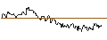 Gráfico intradía de OPEN END TURBO CALL-OPTIONSSCHEIN MIT SL - MORGAN STANLEY