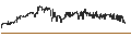Intraday Chart für REMSleep Holdings, Inc.
