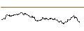 Intraday Chart für MINI LONG - HERMES INTL