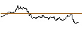 Intraday-grafiek van OPEN END TURBO BULL OPTIONSSCHEIN - GOLD