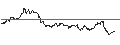 Intraday Chart für OPEN END TURBO BULL OPTIONSSCHEIN - GOLD