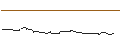 Intraday-grafiek van OPEN END TURBO BULL OPTIONSSCHEIN - BRENNTAG