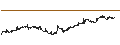 Intraday chart for MINI FUTURE LONG - ORANGE