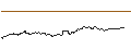 Intraday Chart für FAKTOR-OPTIONSSCHEIN - AXA S.A.