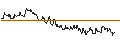 Intraday Chart für OPEN END TURBO CALL-OPTIONSSCHEIN MIT SL - MORGAN STANLEY