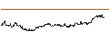 Gráfico intradía de UNLIMITED TURBO LONG - D`IETEREN GROUP