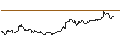 Intraday-grafiek van UNLIMITED TURBO LONG - KRONES