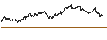 Gráfico intradía de UNLIMITED TURBO LONG - EUROCOMMERCIAL PROPERTIES