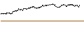Intraday Chart für OPEN END TURBO BULL - DEUTSCHE TELEKOM
