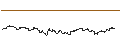 Intraday Chart für FAKTOR-OPTIONSSCHEIN - STADLER RAIL