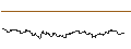 Intraday Chart für FAKTOR-OPTIONSSCHEIN - STADLER RAIL