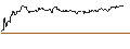 Grafico intraday di TURBO UNLIMITED LONG- OPTIONSSCHEIN OHNE STOPP-LOSS-LEVEL - BILFINGER SE